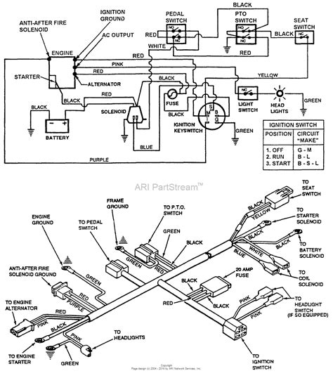 Panel <b>Wiring</b> <b>Diagram</b>;. . Briggs and stratton stator wiring diagram